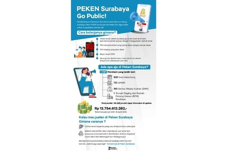 Infografis cara berbelanja di e-peken Surabaya