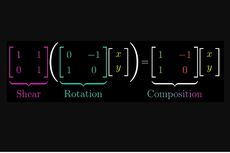 Komposisi Transformasi: Jenis-Jenis dan Persamaan Matriks