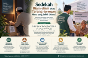 Sedekah Diam-diam atau Terang-terangan, Mana yang Lebih Utama?