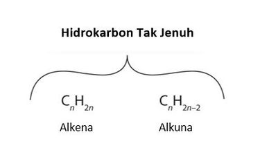 Hidrokarbon tak jenuh