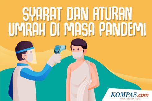 INFOGRAFIK: Syarat dan Aturan Umrah pada Masa Pandemi Covid-19