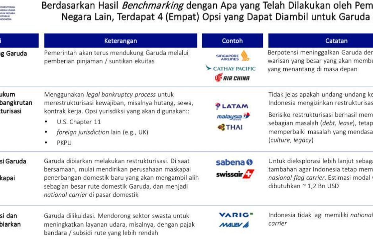 Opsi penyelamatan Garuda Indonesia