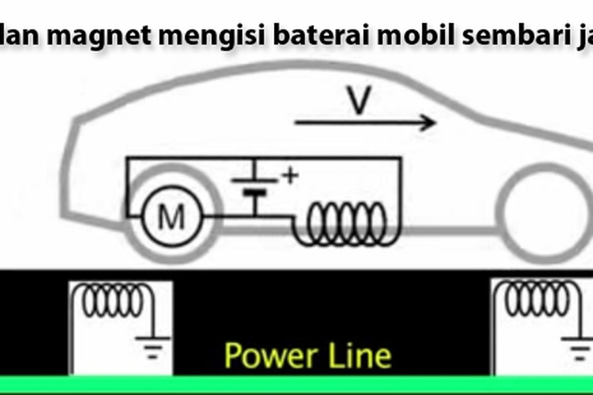 Konsep pengisian nirkabel baterai mobil listrik yang dikembangkan Universitas Stanford