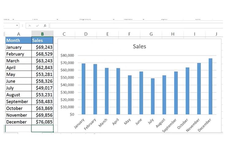 Ilustrasi grafik di Microsoft Excel