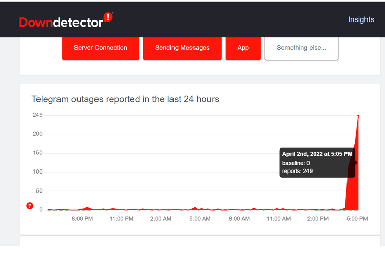 Tangkapan layar situs Down Detector yang menampilkan grafik laporan Telegram error di Amerika Serikat.