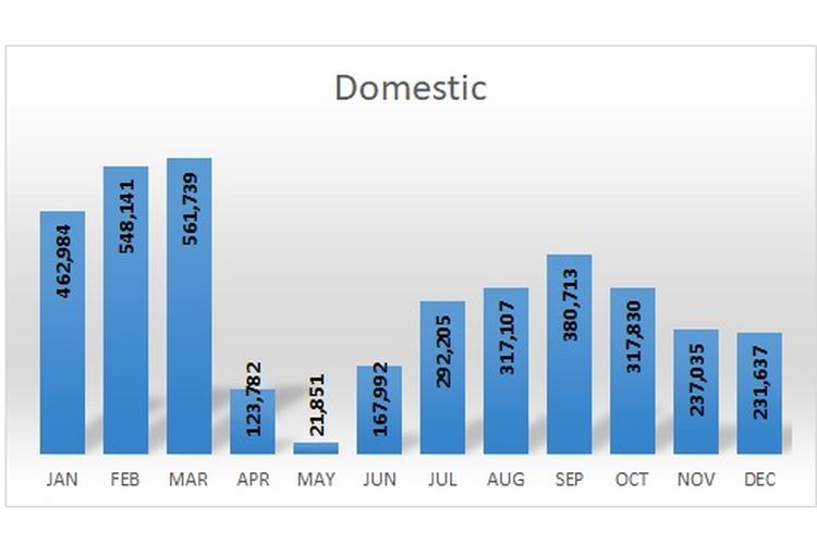 Data penjualan motor domestik 2020