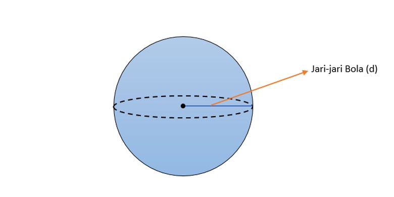Jari-jari bola