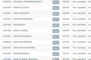 20 Sekolah Terbaik di Bandung Berdasarkan Nilai UTBK 2022