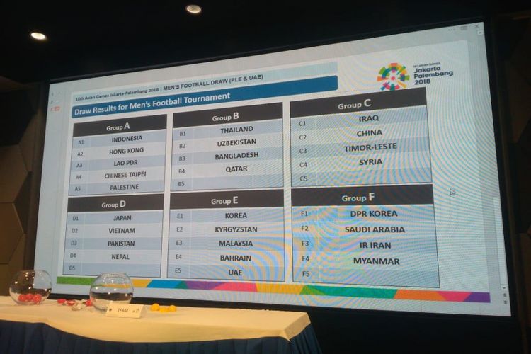 Hasil drawing atau undian cabang sepak bola Asian Games 2018, Rabu (25/7/2018). 