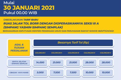 Mulai 30 Januari Tarif Tol BORR Naik, Ini Rinciannya