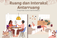 Ruang dan Interaksi Antarruang: Pengertian, Syarat dan Bentuknya