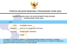 Link Cek Skor Hasil SKD CPNS Kemenag 2024: Daftar Peserta dan Status Kelulusan