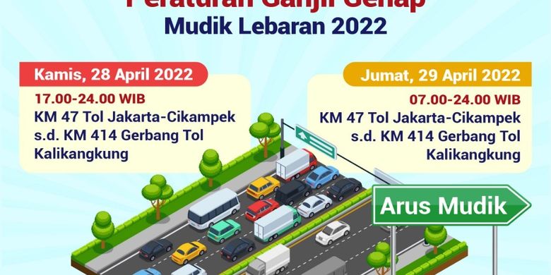 Update, Hari Ini Mulai Uji Coba GanjilGenap Jalan Tol, Cek Jadwal dan Lokasinya