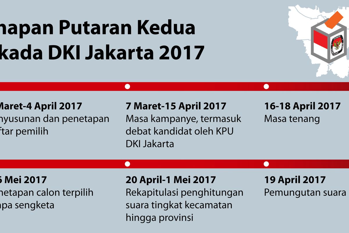 Tahapan putaran kedua Pilkada DKI Jakarta 2017