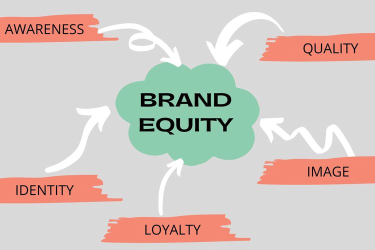 Ilustrasi brand equity