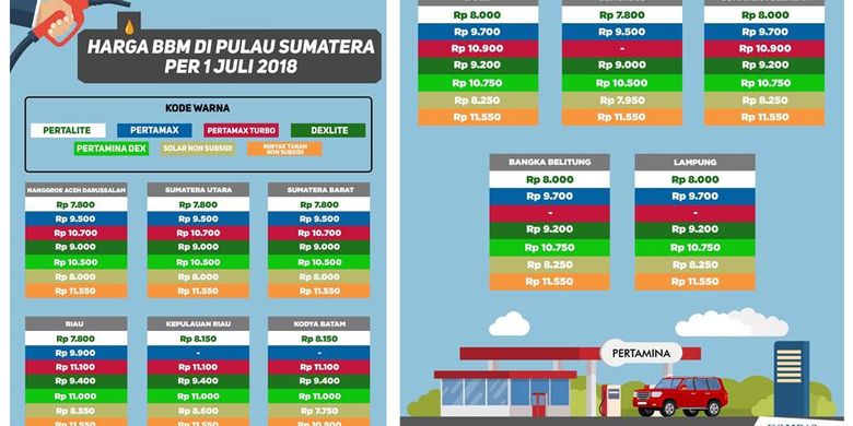 Infografik Daftar Harga Bbm Di Sumatera Halaman All Kompas Com 