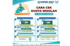 Pengumuman Kuota Sekolah SNBP 2023, Kapan Penetapan Siswa Eligible?