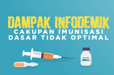 INFOGRAFIK: Dampak Infodemik, Cakupan Imunisasi Dasar Tidak Optimal