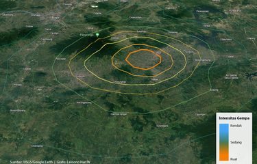Peta tiga dimensi intensitas gempa Garut