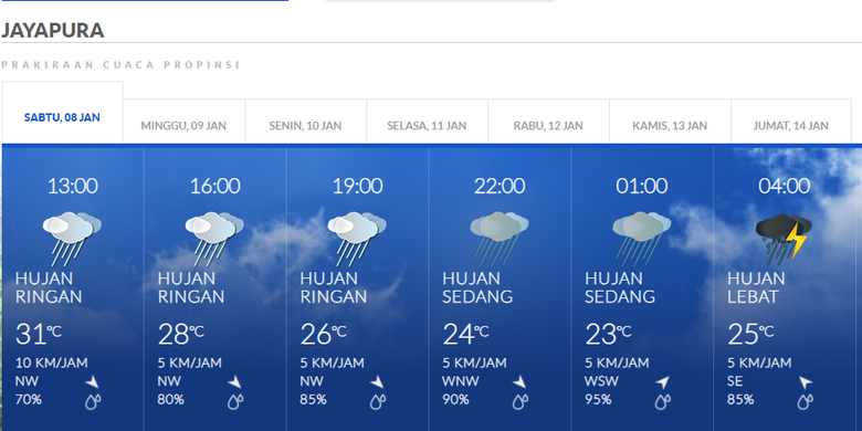 Prakiraan hujan yang akan turun di Jayapura, Sabtu (8/1/2022) hingga Minggu (9/1/2022) pagi.
