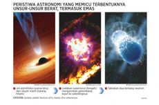 Prodi Astronomi ITB: Ini yang Dipelajari dan Prospek Kerjanya