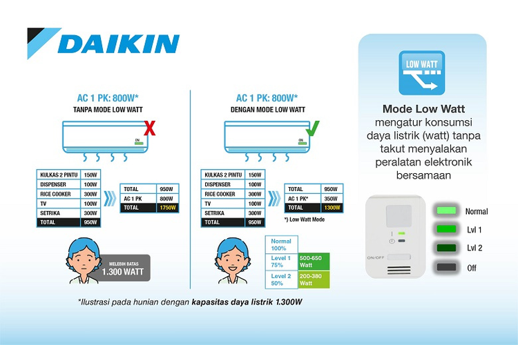 AC inverter Daikin lebih hemat listrik. 