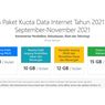 Kuota Internet Gratis Kemendikbud Ristek Oktober 2021 Sudah Cair, Bisa untuk Akses Apa Saja?