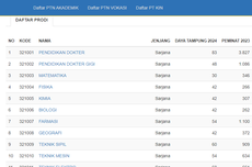 Cara Cek Daya Tampung dan Peminat PTN di UTBK SNBT 2024