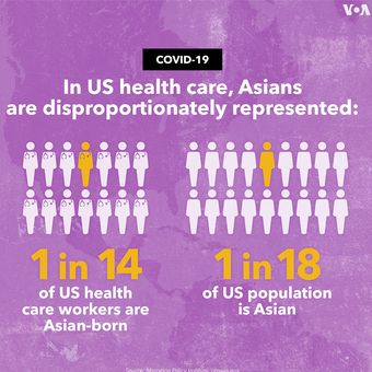 Proportion of Asians in US heath care