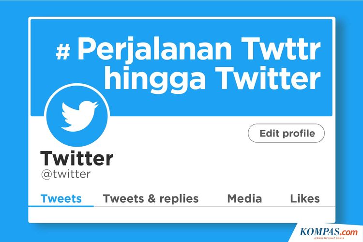 Perjalanan Twttr hingga Twitter