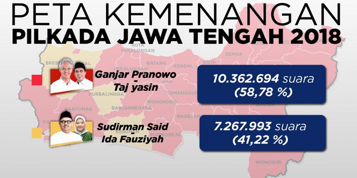 Peta Kemenangan Pilkada Jawa Tengah 2018