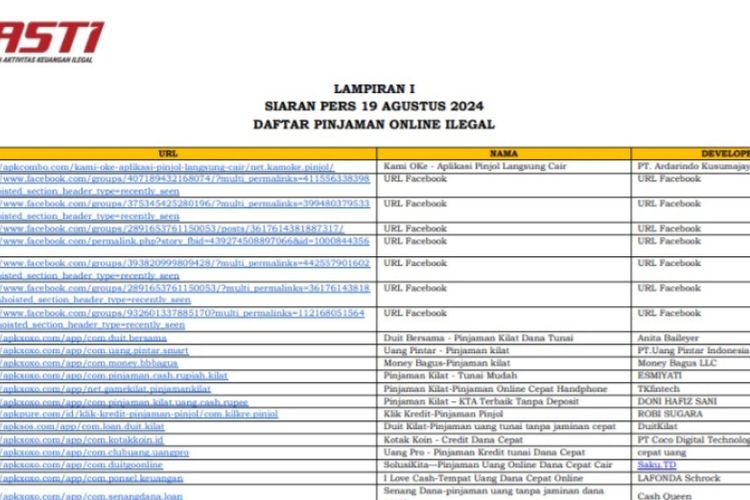 Resmi, Daftar Pinjol Legal dan Ilegal Terbaru per 19 Agustus 2024 