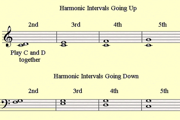 Contoh interval nada harmonis