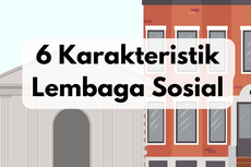 6 Karakteristik Lembaga Sosial