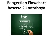 Pengertian Flowchart beserta 2 Contohnya