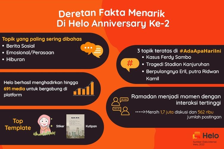 Platform Helo mampu memenuhi kebutuhan informasi masyarakat Indonesia melalui berbagai konten menarik.