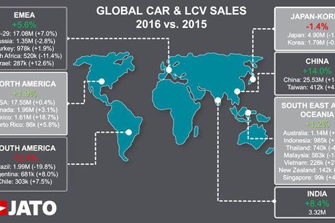 Setiap Detik Terjual 2,6 Unit Mobil Baru di Dunia