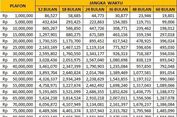 Tabel KUR BRI Juni 2026 Pinjaman Rp 30 Juta, Angsuran Mulai Rp 594.036 Per Bulan