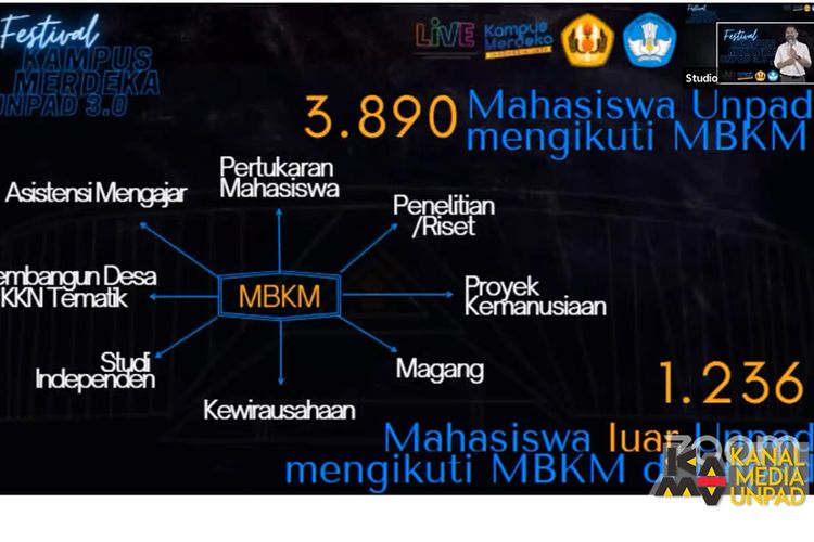 Dorong Mahasiswa Salurkan Minat-Bakat, Unpad Perkuat Program MBKM