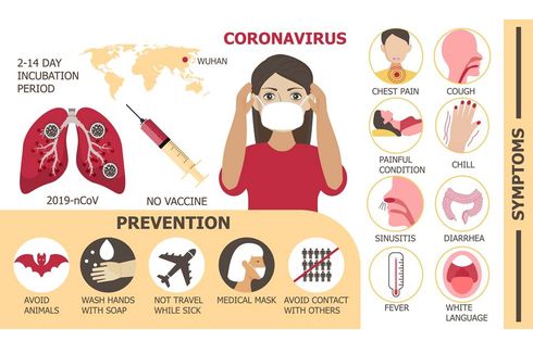 Langkah yang Harus Dilakukan jika Merasakan Ciri-ciri Terinfeksi Virus Corona