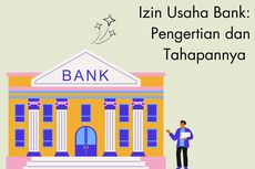 Izin Usaha Bank: Pengertian dan Tahapannya 