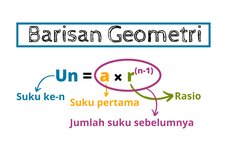 Soal dan Jawaban Barisan Geometri