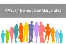 4 Macam Norma dalam Masyarakat