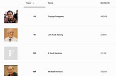 Prabowo Sudah Berikan Rehabilitasi ke 5 Orang, Termasuk Eks Dirut ASDP