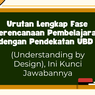 Urutan Lengkap Fase Perencanaan Pembelajaran dengan Pendekatan UBD (Understanding by Design), Ini Kunci Jawabannya