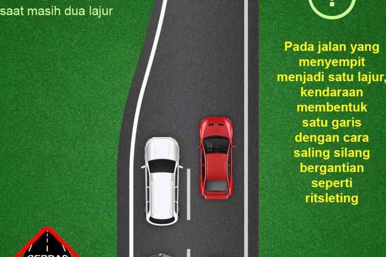 Ilustrasi penerapan aturan ritsleting di jalan raya yang menyempit.