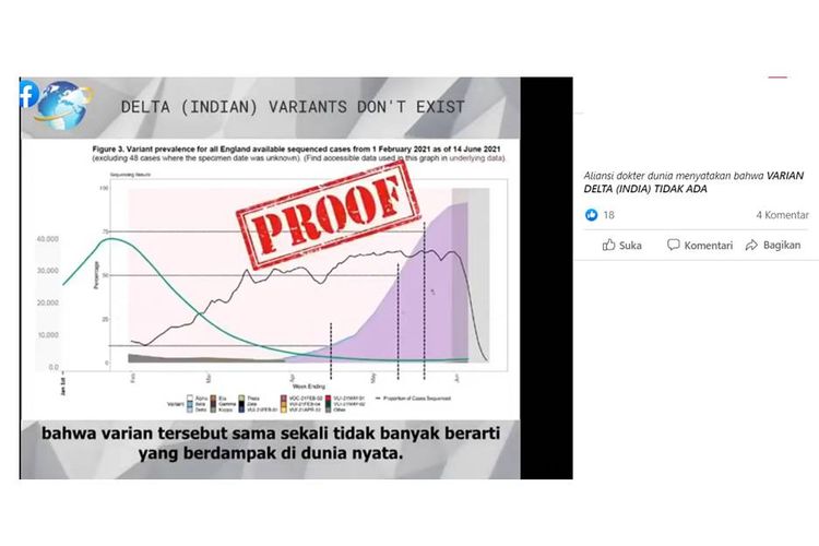 Tangkapan layar unggahan hoaks tentang varian delta tidak ada