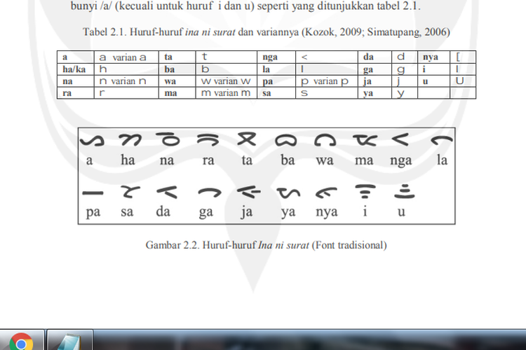 Aksara Batak Toba merupakan rumpun Brahmi, khususnya masuk kelompok India Selatan