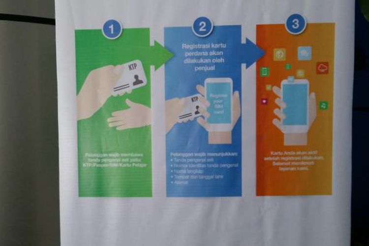 Banner berisi infografis tata cara melakukan registrasi kartu SIM prabayar di Kementerian Komunikasi dan Informatika