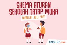 Tatap Muka Terbatas, Ceklist Kesiapan Sekolah Perlu Dipersingkat